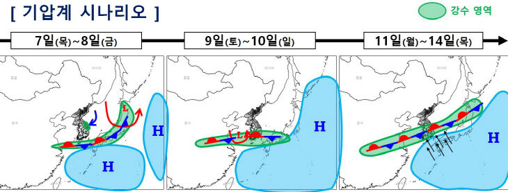 기압계 시나리오