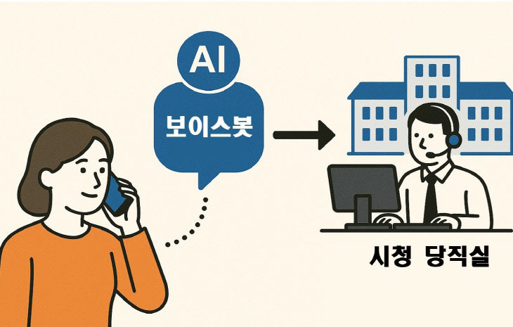 2. 이천시 인공지능 보이스봇 도입 야간 민원응대 강화