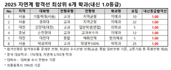 학과2