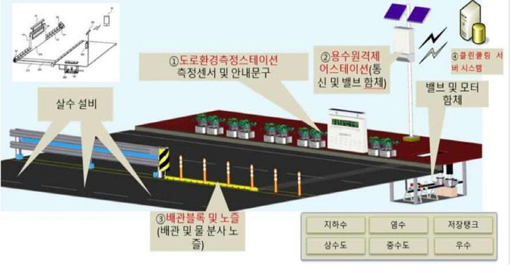 클린로드 시스템