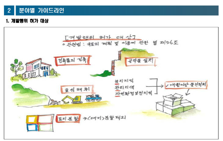 1-2 개발행위허가 가이드라인 초안