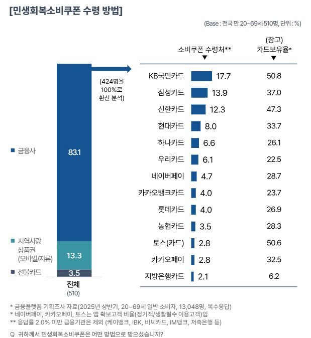민생회복11