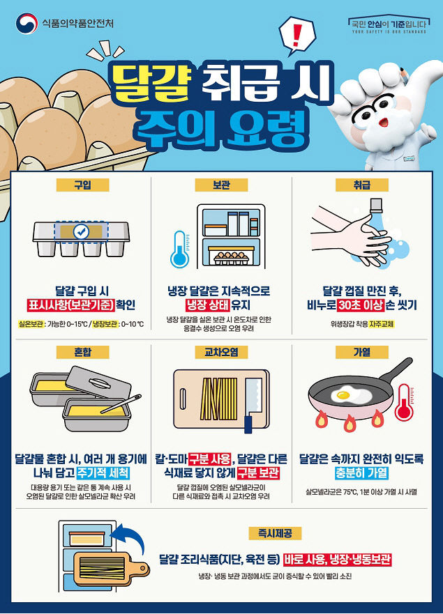예방 홍보 _ 교육’ 실시 (1)