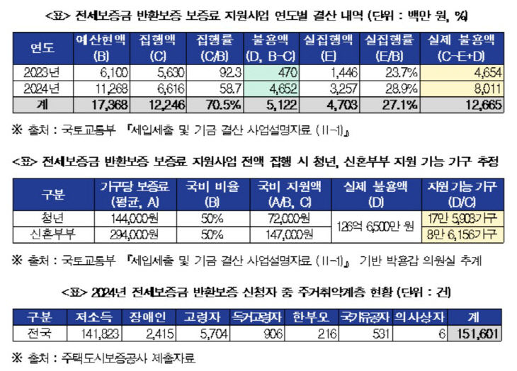 박용갑
