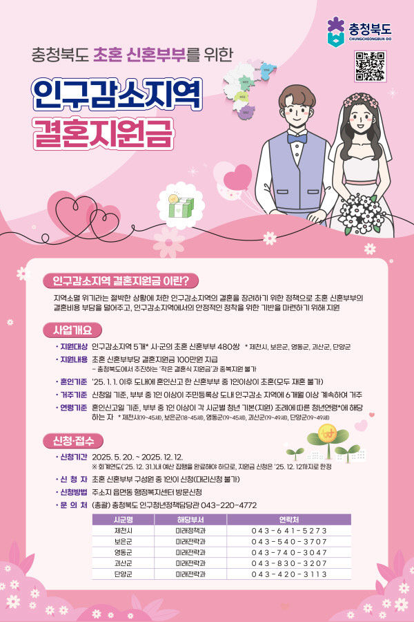 제천에서 결혼하는 청년이 늘어난다