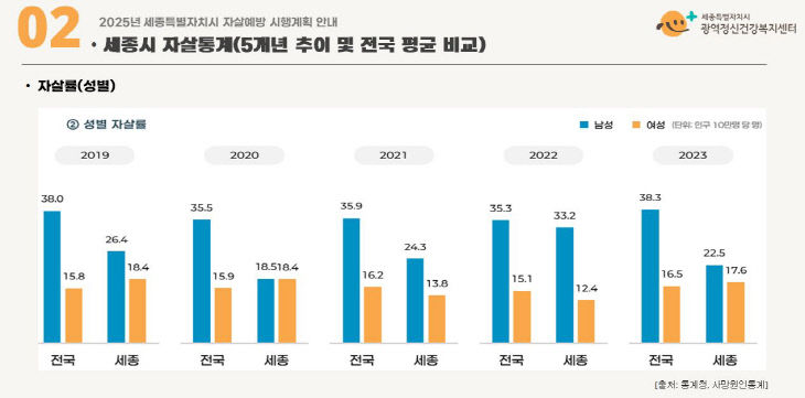 성별