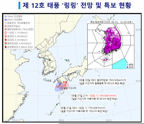 태풍 링링
