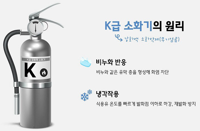 K급 소화기 이미지