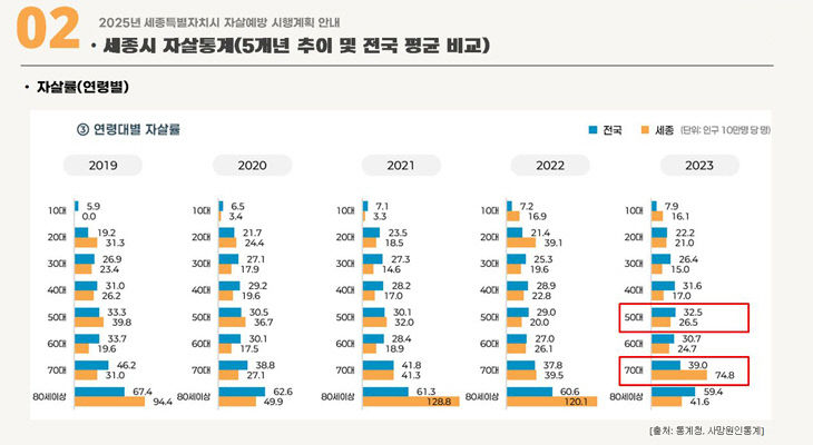 연령 최종
