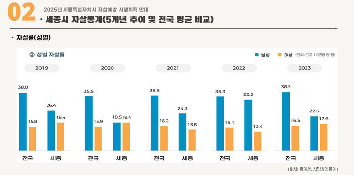 성별 최종
