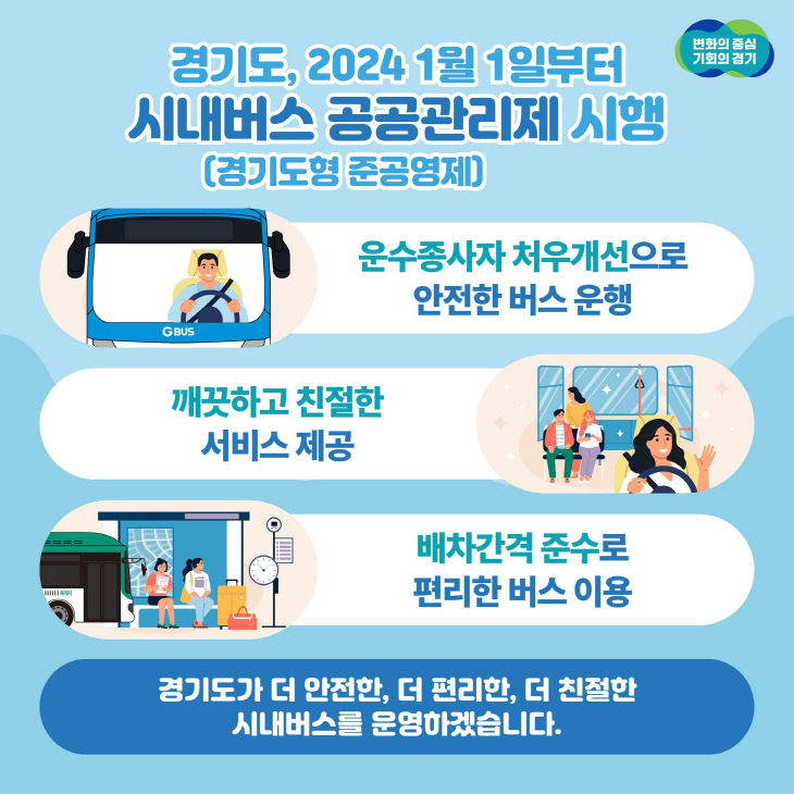 경기도 시내버스 공공관리제 안전등급 공시제도 관련 자료