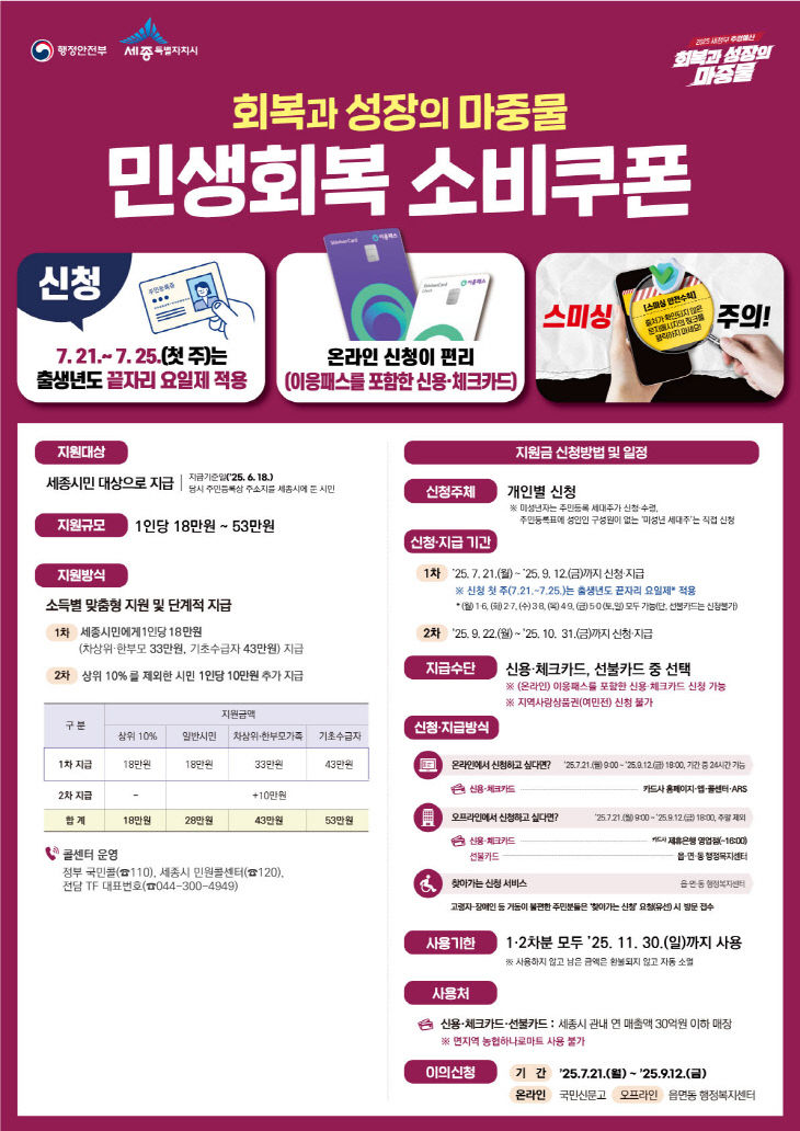 소비쿠폰