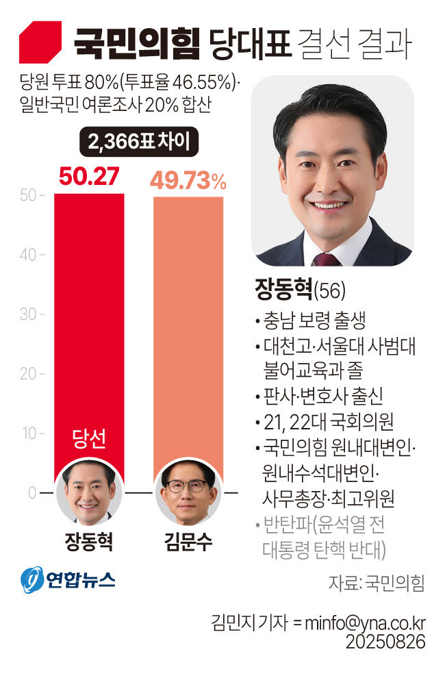 0826_vote