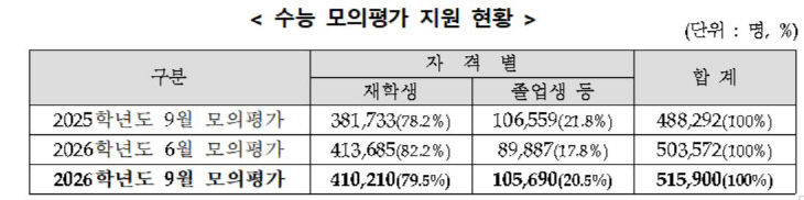 9월 모평 1