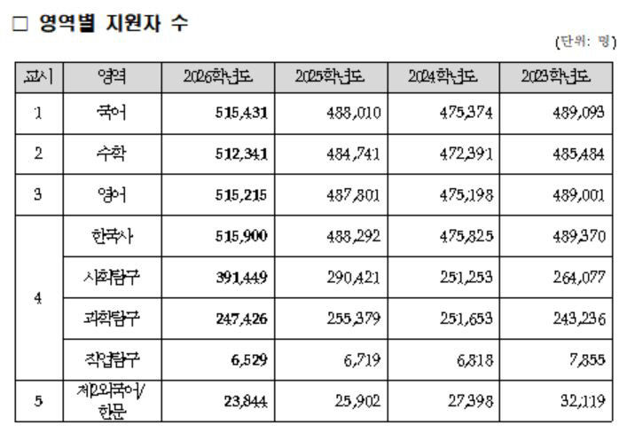 9월 모평