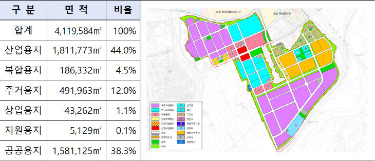 토지이용계획
