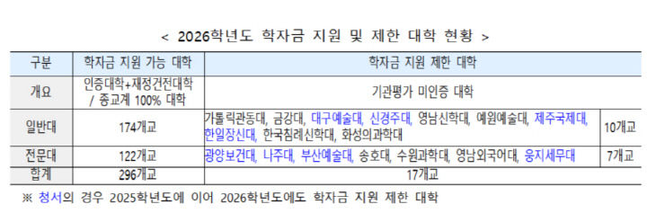 학자금
