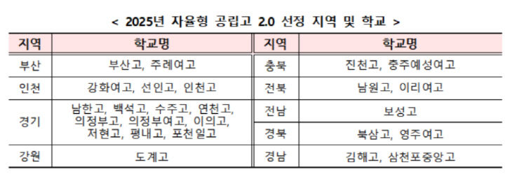 자공고 copy