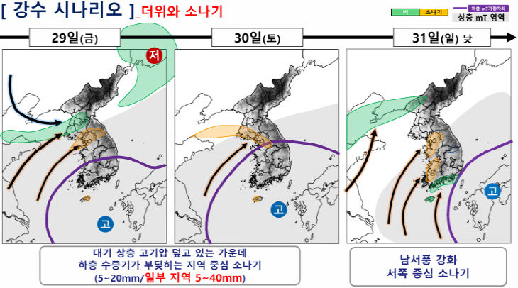 강수 시나리오