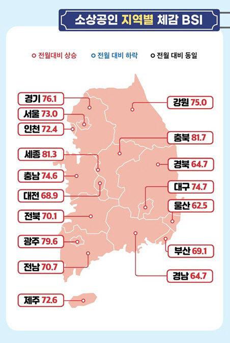 소상공인1