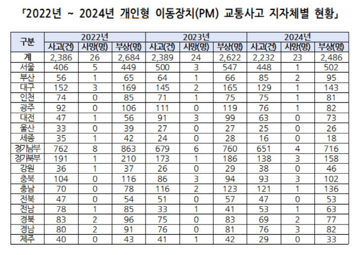 킥보드1