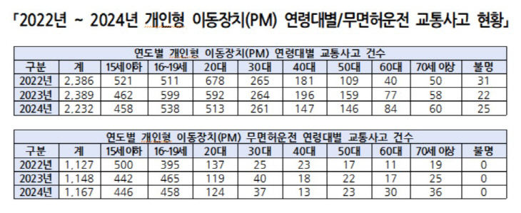 킥보드2