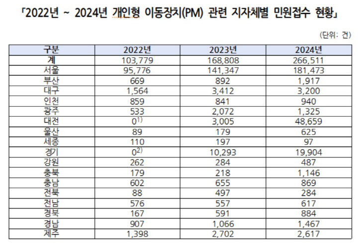 킥보드3