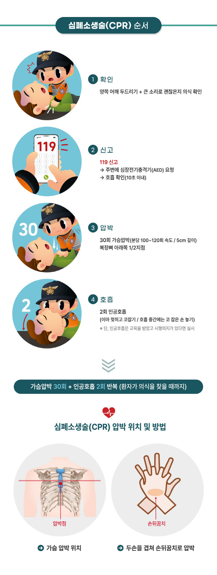 생명을살리는