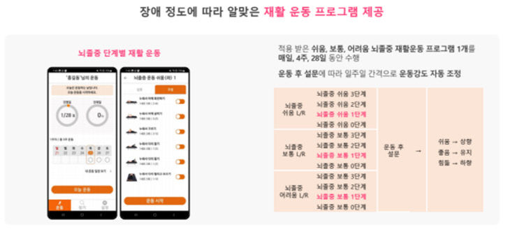 AI 기반 모바일 재활운동서비스 관련 이미지