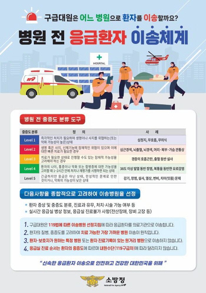 병원 전 응급환자 이송체계(Pre-KTAS) 홍보 포스터