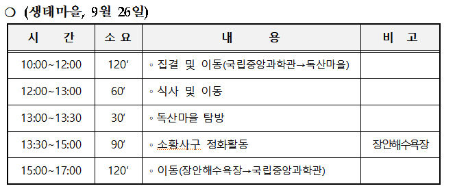 생태마을 탐방 프로그램