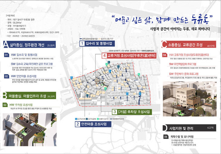 사업구상도