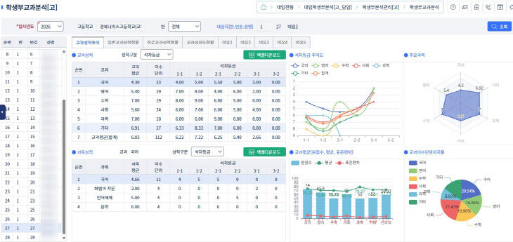 활기록부 분석 시스템 도입 1