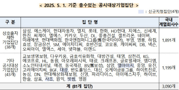공시 대상