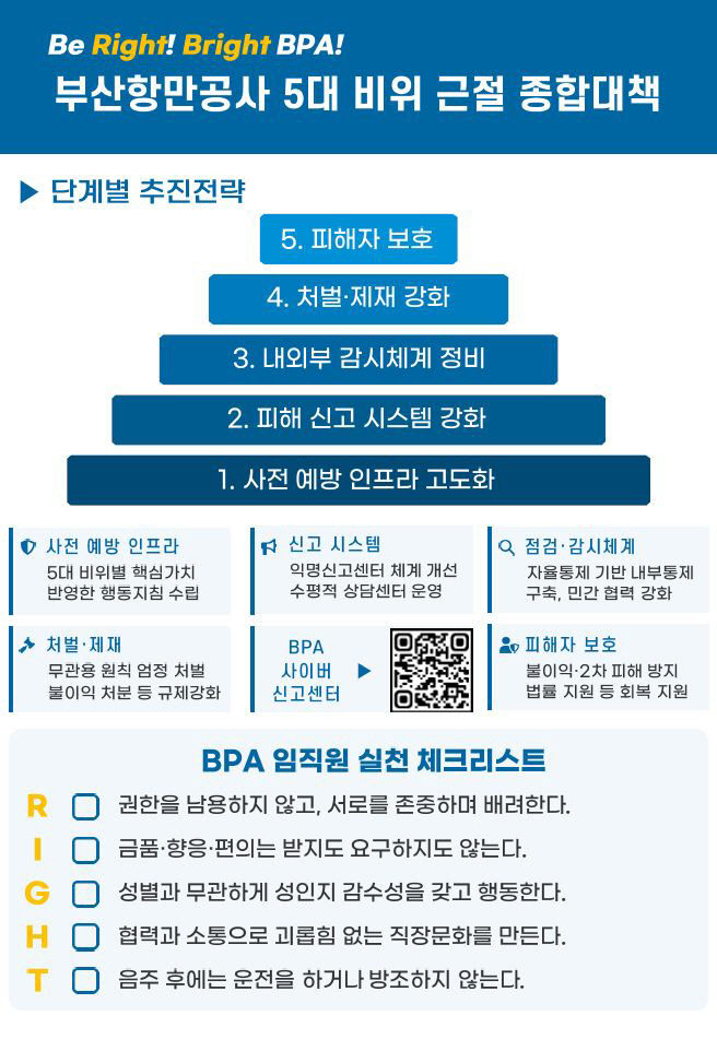 참고1. 5대 비위 근절 홍보자료(앞)