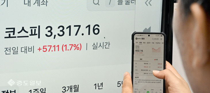20250910-코스피 최고점 돌파2