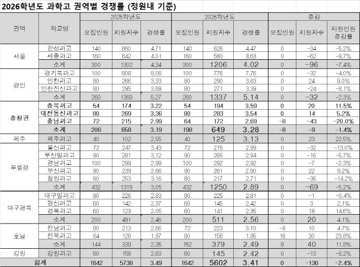 표