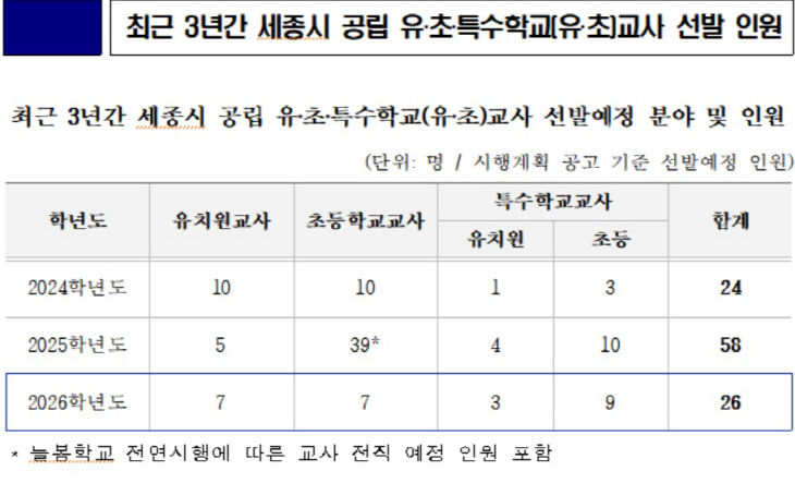 선발 인원