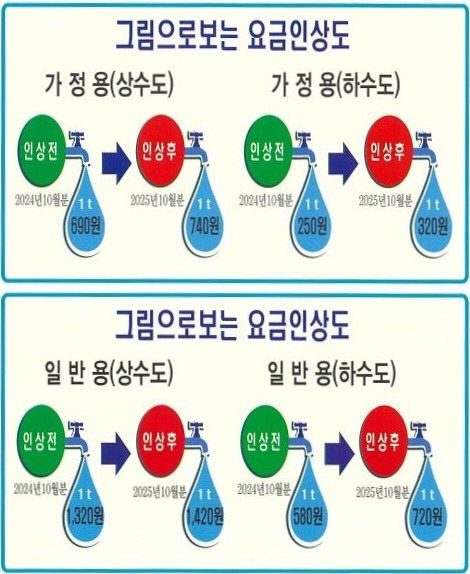 [참고자료]4_음성군 수도요금 인상 시행
