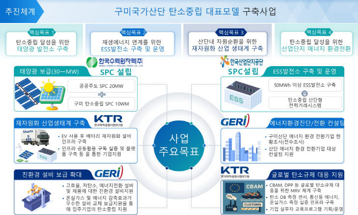 구미시정0915-1