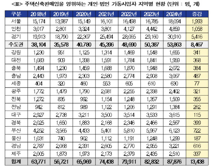 주택3