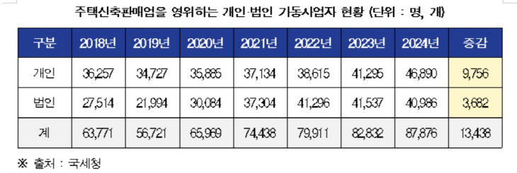 주택1