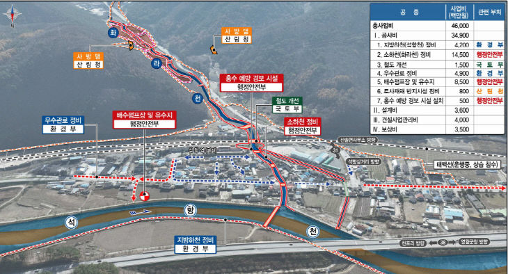 1 풍수해생활권(석항지구) 종합정비사업 사업계획도