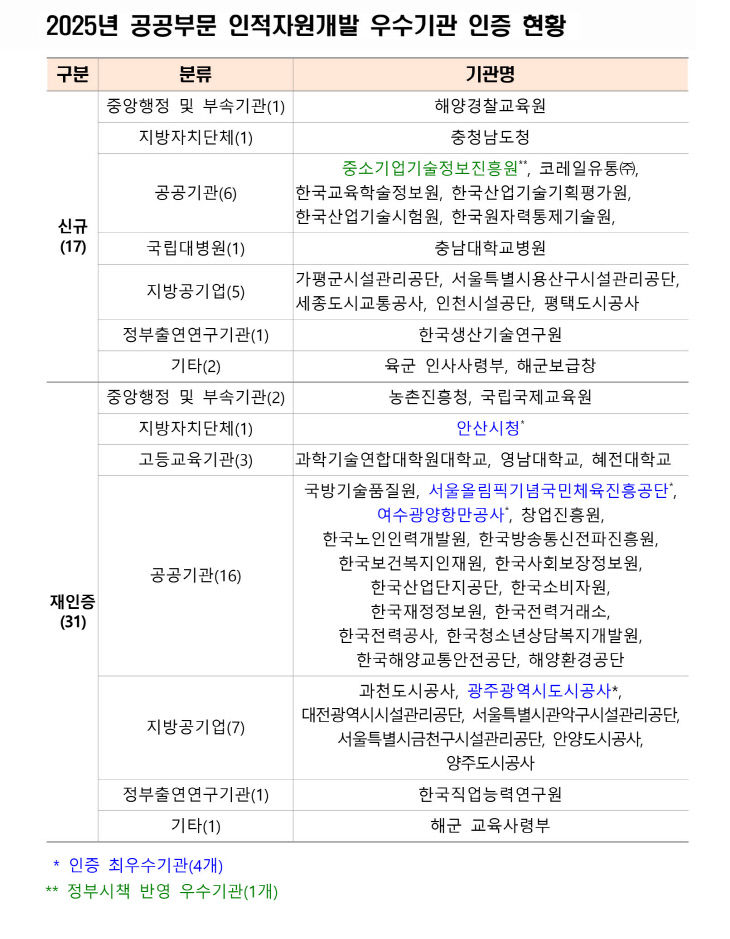 우수기관