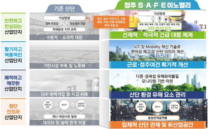 청주시, 통합관제시스템 구축해 스마트한 산업단지 조성