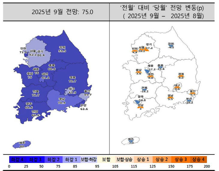 2025년 9월 주택사업경기전망지수 동향