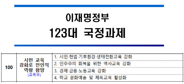 국정과제