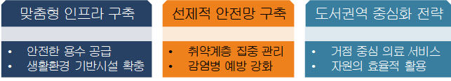 섬