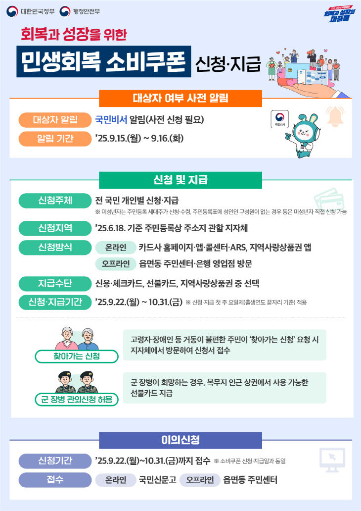 민생회복 소비쿠폰