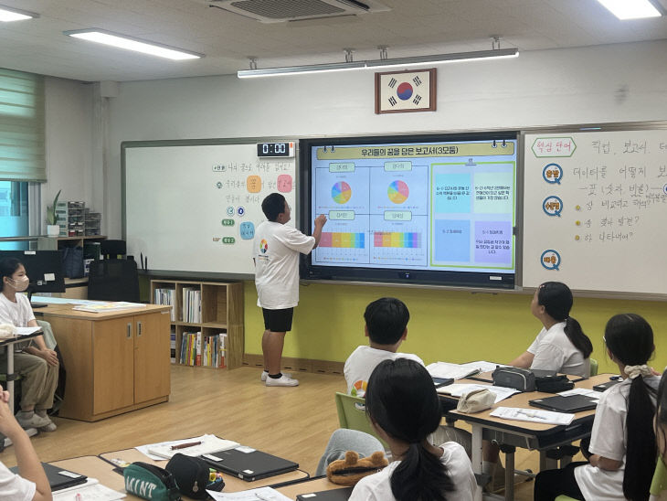 5. 수업 모델 개발_수업 공개(학생장면)